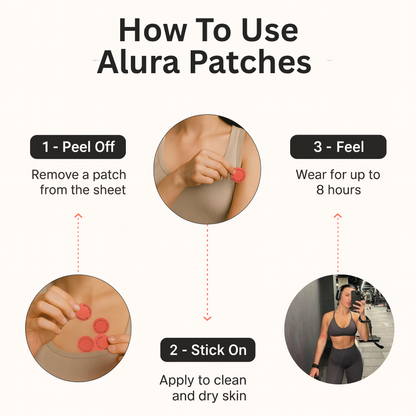 ALURA GLP-1 Weight Loss Patch System™