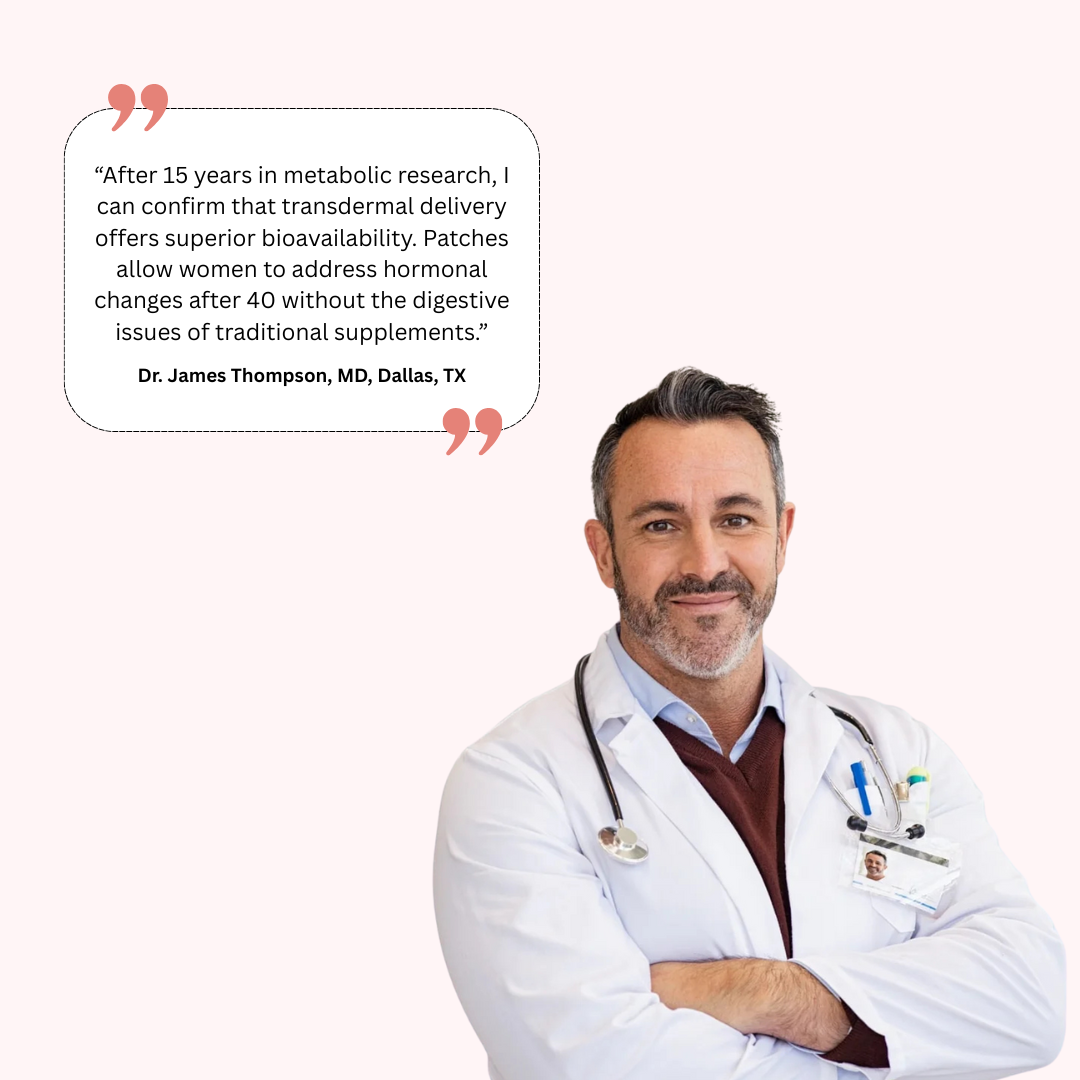 ALURA GLP-1 Weight Loss Patch System™